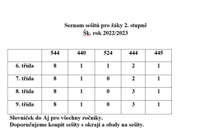 Seznam sešitů