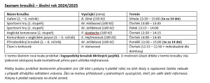 Seznam kroužků